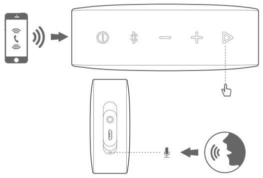 JBL Go 2 User Manual - Speakerphone