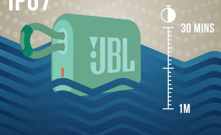 JBL Go 3 Portable Waterproof Speaker User Manual - WATERPROOF DUSTPROOF IP67