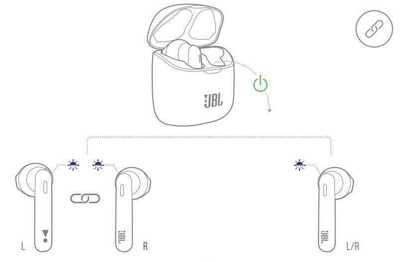 JBL TUNE 225TWS User Manual - power on & Connect