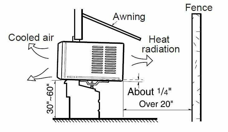 LG LW5016 BTU Window Air Conditioner User Manual - There should be no obstacles