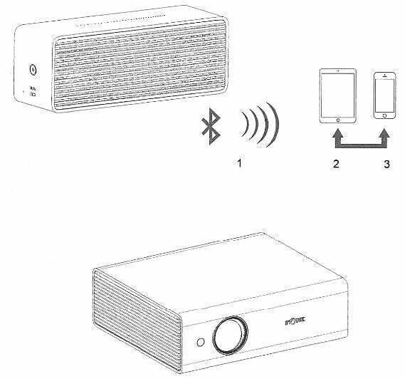 MI Inovel Yi Luowei ME2 Multimedia Projector User Manual - Connecting devices