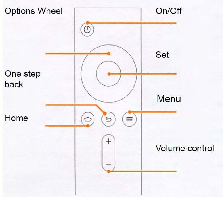 Mi Bluetooth Remote Control User Manual - Use the remote control