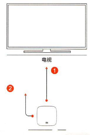 Mi Box 4K Ultra HD Streaming Player User Manual - Installation