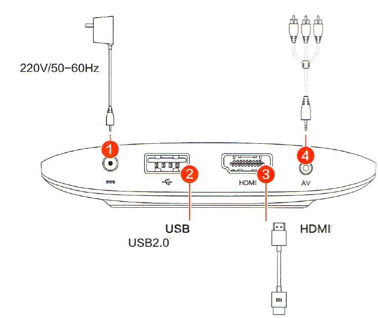 Mi Box 4K Ultra HD Streaming Player User Manual - Mi Box interface