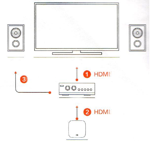 Mi Box 4K Ultra HD Streaming Player User Manual - TV set