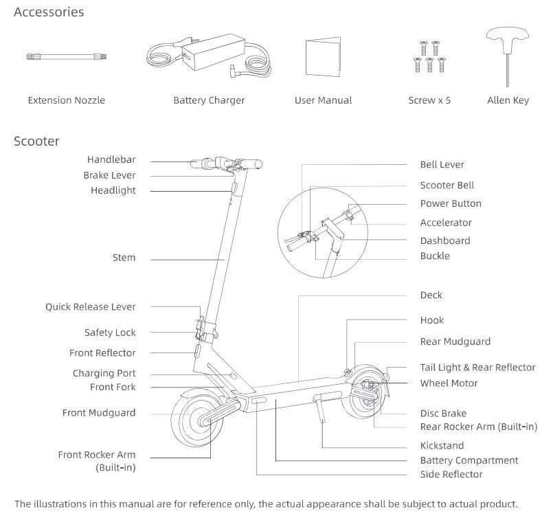 NAVEE S65 Electric Scooter User Manual - Product Overview