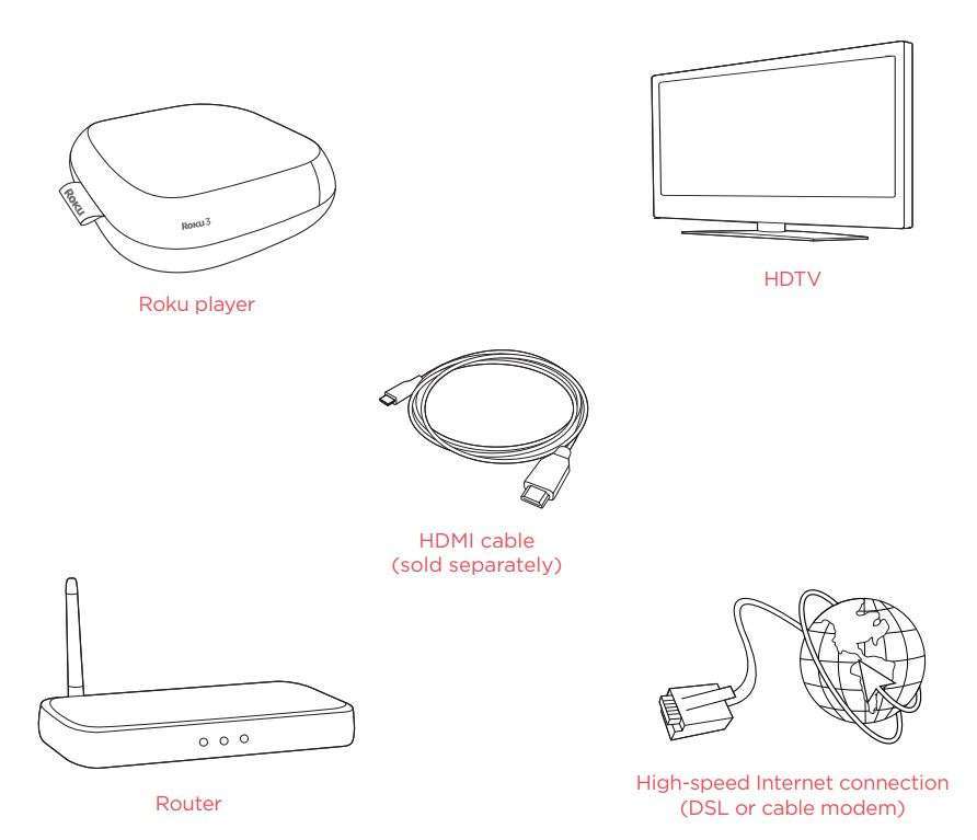 Roku 3 Streaming Media Player User Manual - What you need