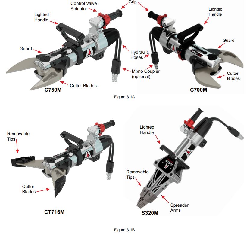 AMKUS TR500 Hydraulic Rescue Tools Instructions - Figure 3.1A,B