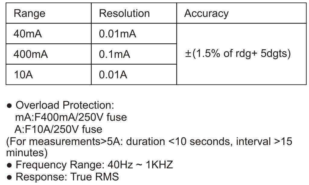 AstroAI RMS 4000 Count Digital Multimeter User Manual - AC Current