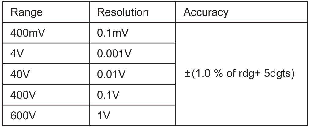 AstroAI RMS 4000 Count Digital Multimeter User Manual - AC Voltage