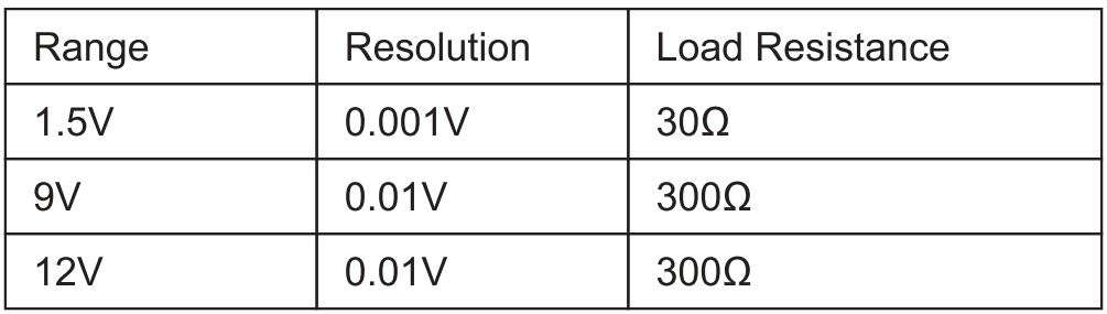 AstroAI RMS 4000 Count Digital Multimeter User Manual - Battery Test