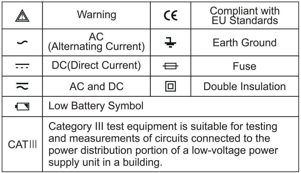AstroAI RMS 4000 Count Digital Multimeter User Manual - Electrical Symbols