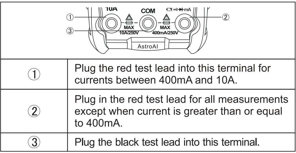 AstroAI RMS 4000 Count Digital Multimeter User Manual - Lead Terminals