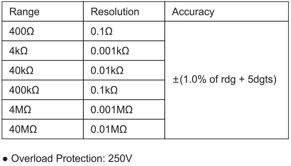 AstroAI RMS 4000 Count Digital Multimeter User Manual - Resistance