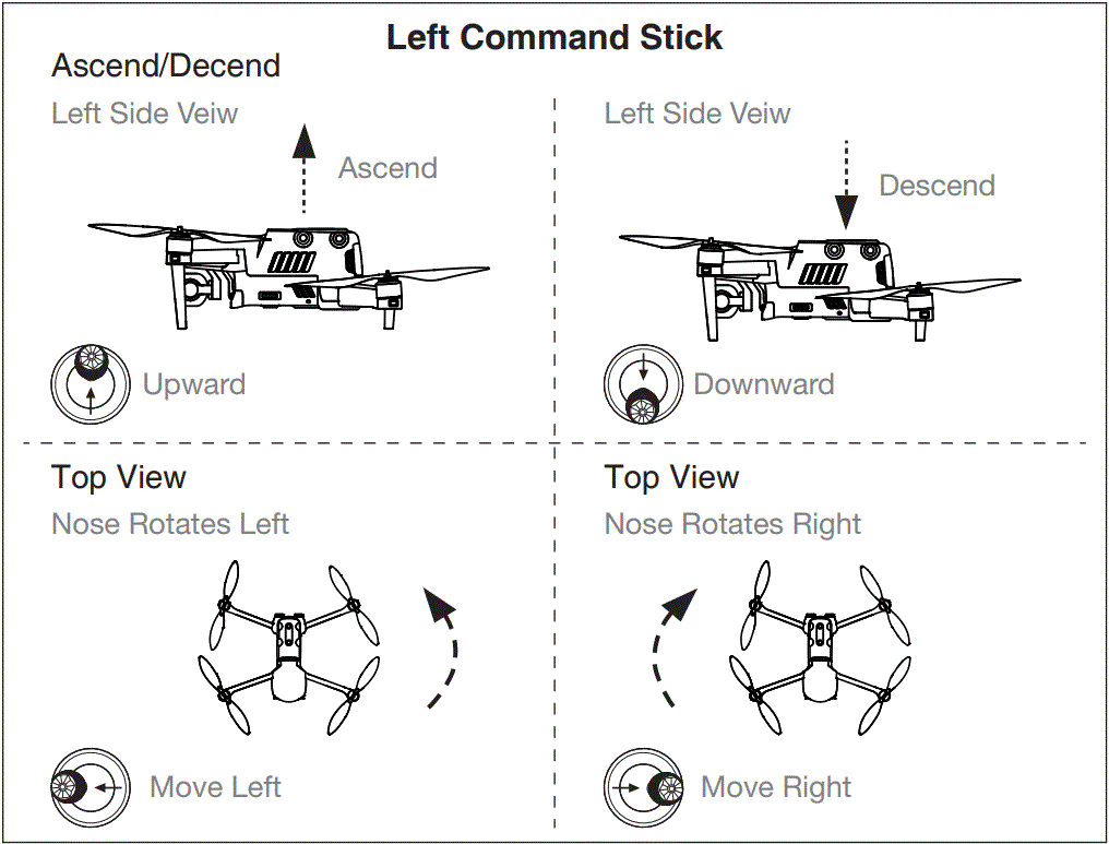 Autel Smart Controller User Manual - Command Stick Control