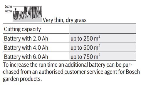 BOSCH AdvancedRotak 36-650 Electric Lawn Mower Instruction Manual - Cutting Conditions