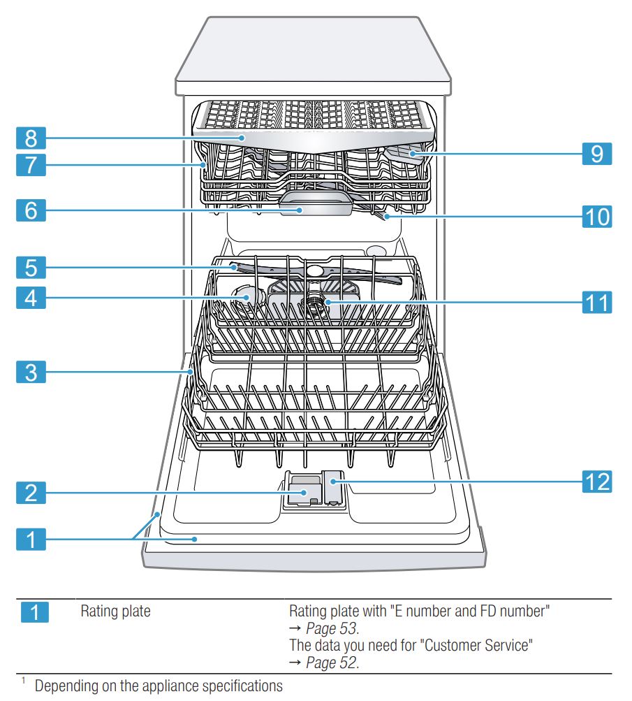 BOSCH SGV4HCX48E Dishwasher Instruction Manual - Appliance