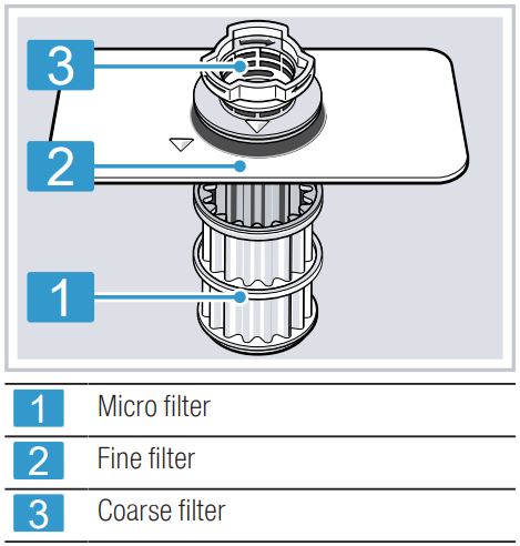 BOSCH SGV4HCX48E Dishwasher Instruction Manual - Filter system