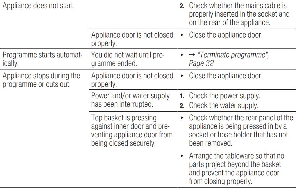 BOSCH SGV4HCX48E Dishwasher Instruction Manual - Malfunctions