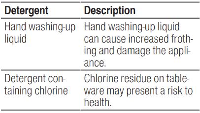 BOSCH SGV4HCX48E Dishwasher Instruction Manual - Unsuitable detergents