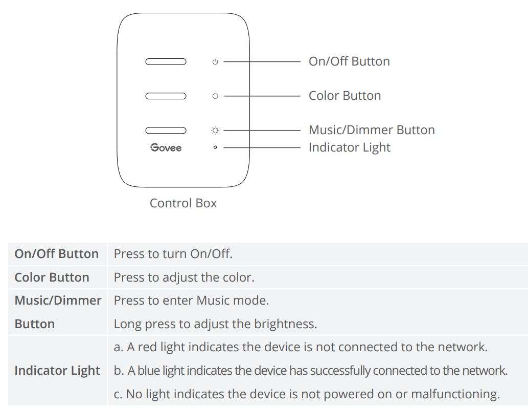 Govee H6199 RGBIC TV Backlight User Manual - Product Overview