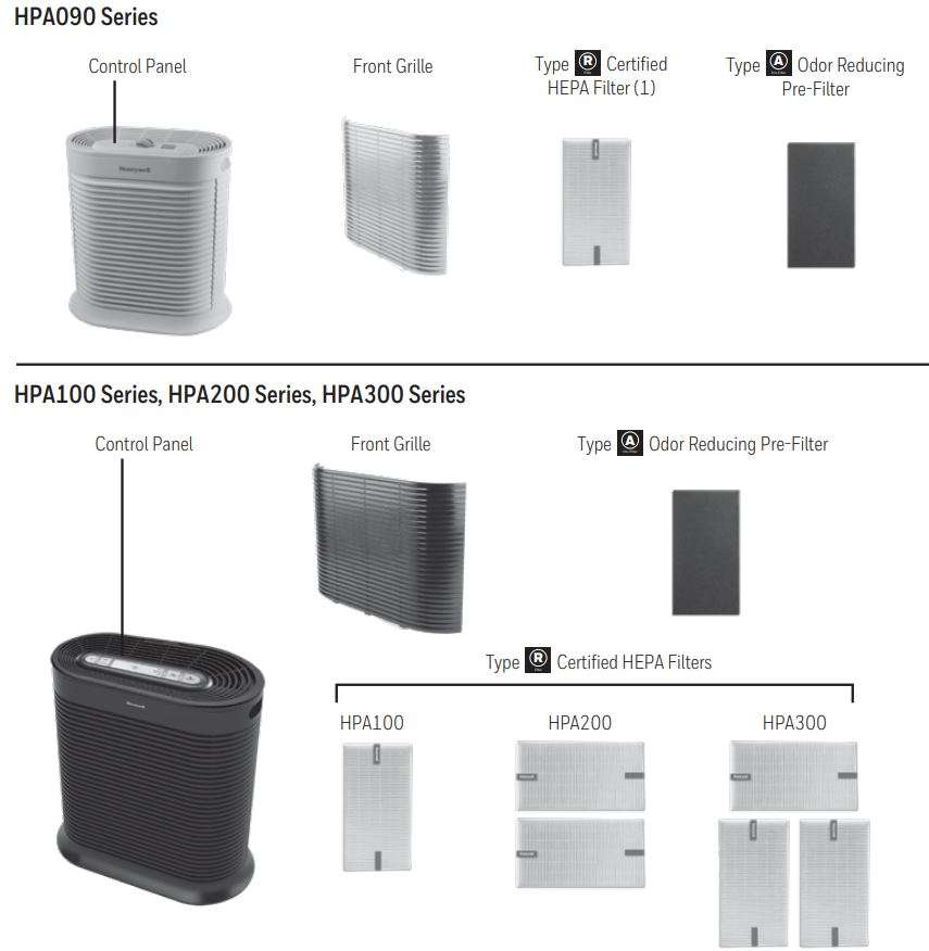 Honeywell True HEPA Air Purifier Allergen Plus Series HPA300 User Manual - GETTING TO KNOW YOUR AIR PURIFIER