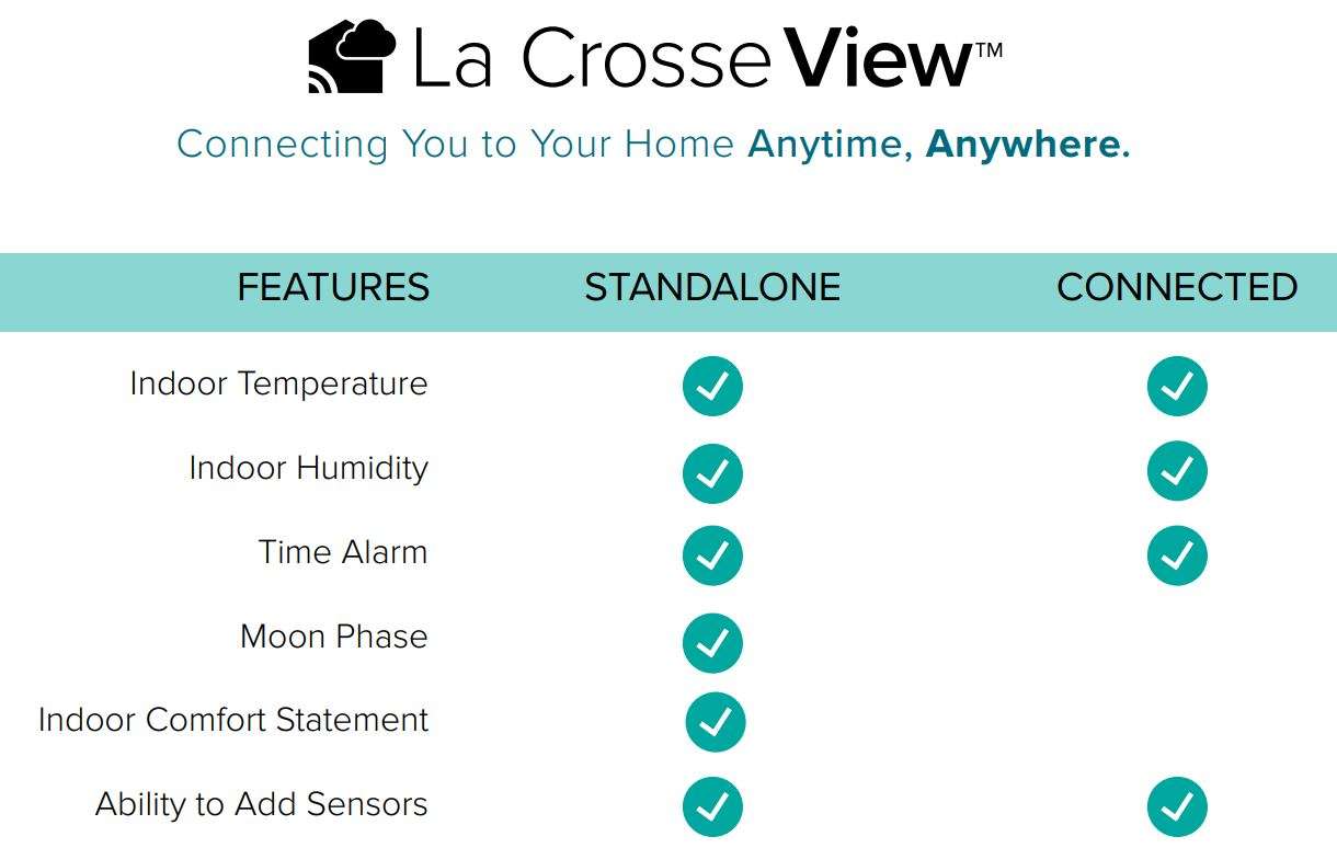 LA Crosse Technology C82929V2 WiFi Projection Alarm Clock with AccuWeather User Manual - BENEFITS OF CONNECTING TO LA CROSSE VIEW™