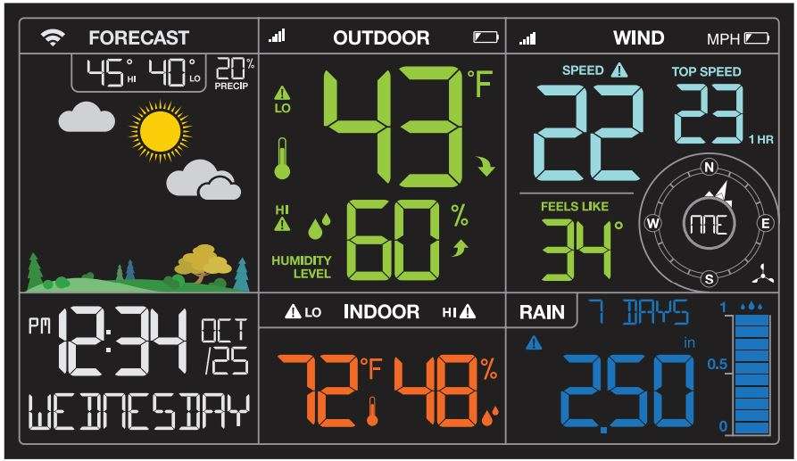 LA Crosse Technology V40A-PROV2 Complete Personal Remote Monitoring Weather Station User Manual - Your Weather Station Features