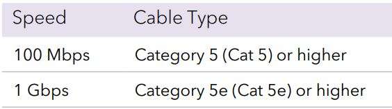 NETGEAR 8-Port Gigabit Ethernet Unmanaged PoE+ Switch User Manual - Cables and Speeds
