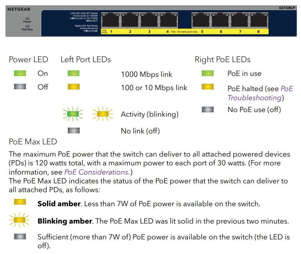 NETGEAR 8-Port Gigabit Ethernet Unmanaged PoE+ Switch User Manual - LED Status
