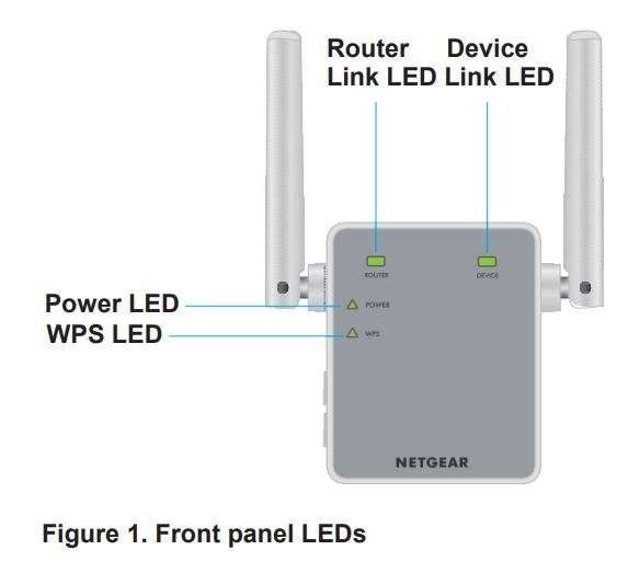 NETGEAR AC750 Wi-Fi Range Extender EX3700 User Manual - Figure 1. Front panel LEDs