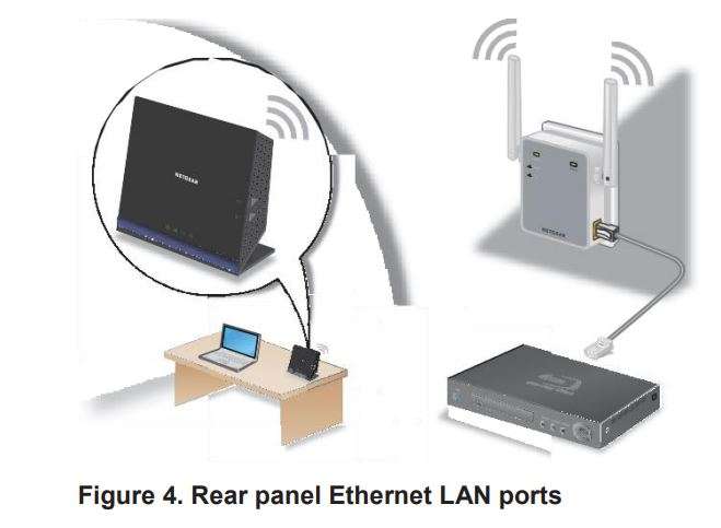 NETGEAR AC750 Wi-Fi Range Extender EX3700 User Manual - Figure 4. Rear panel Ethernet LAN ports