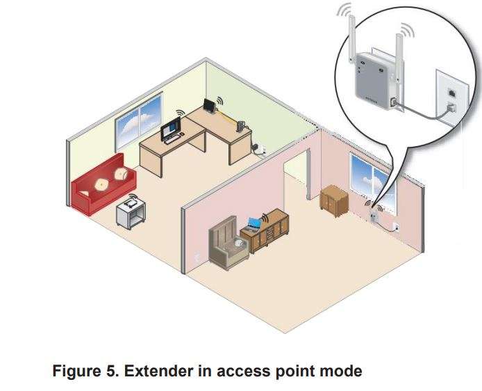 NETGEAR AC750 Wi-Fi Range Extender EX3700 User Manual - Figure 5. Extender in access point mode