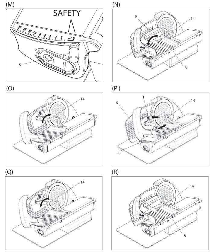 OMCAN 10-INCH HOME LINE 250 MEAT SLICER RED User Manual - Figure Drawings