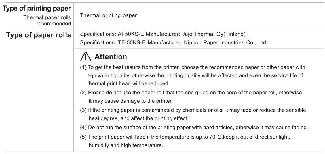 RONGTA 80MM Thermal Receipt Printer RP335 User Manual - Printer Indicators