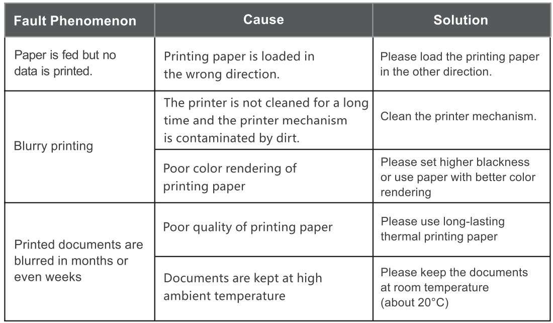 RONGTA RPP300 Mobile Printer User Manual - Troubleshooting