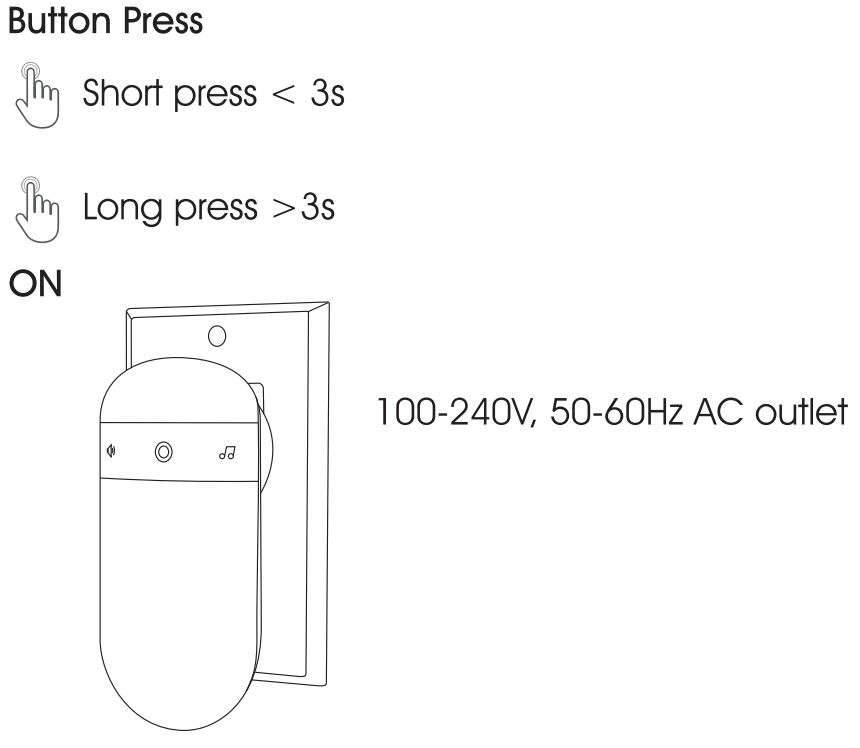 SECRUI Wireless Door Open Chime Kit User Manual - Button Press