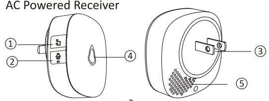 SECRUI Wireless Doorbell User Manual - AC Powered Receiver