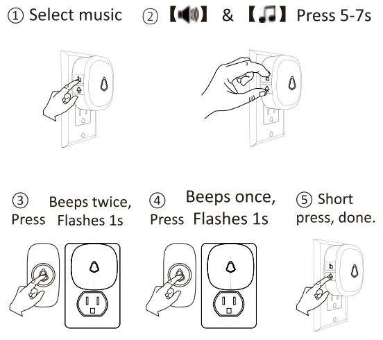 SECRUI Wireless Doorbell User Manual - Fixed Tone Pairing
