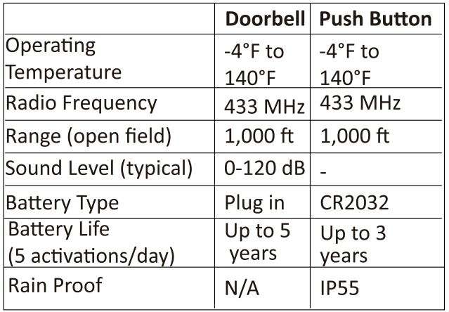 SECRUI Wireless Doorbell User Manual - Specifications