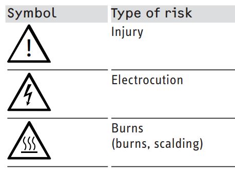 STIEBEL ELTRON SH 10 SLi Electric Water Heater Instruction Manual - Symbols, type of risk