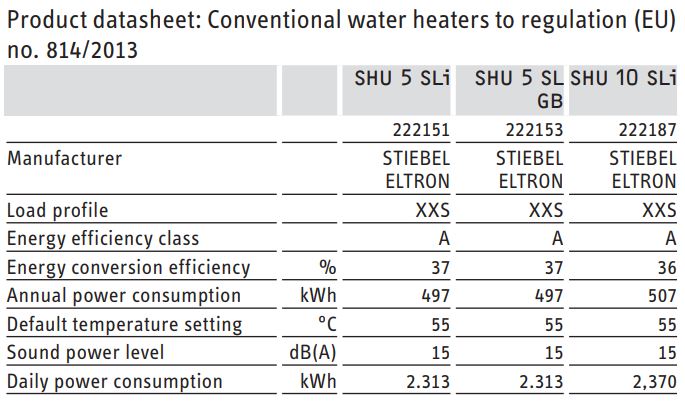 Stiebel Eltron SHU 5 SLi comfort SMALL WATER HEATER Installation Guide - Details on energy consumption