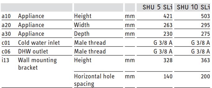 Stiebel Eltron SHU 5 SLi comfort SMALL WATER HEATER Installation Guide - SHU 5 SLi SHU 10 SLi