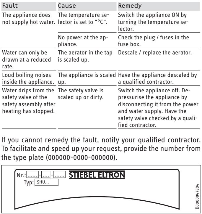 Stiebel Eltron SHU 5 SLi comfort SMALL WATER HEATER Installation Guide - Troubleshooting
