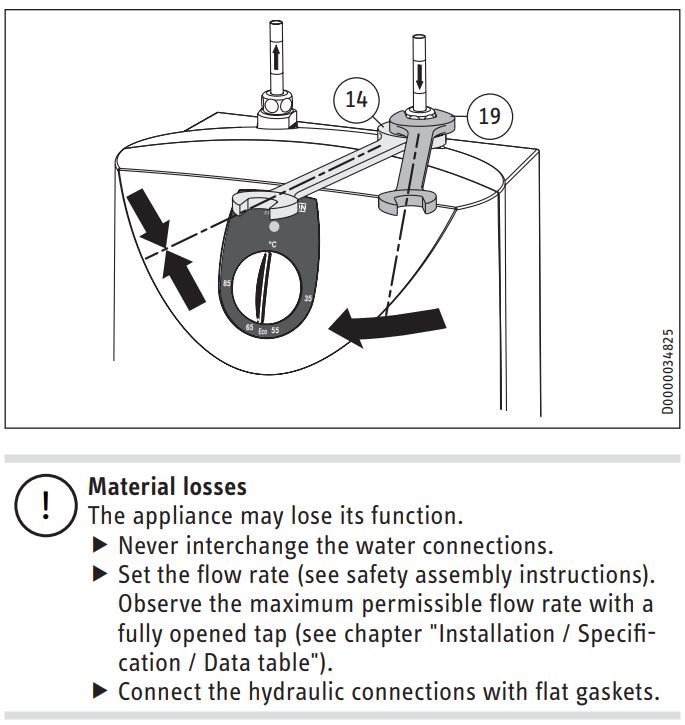 Stiebel Eltron SHU 5 SLi comfort SMALL WATER HEATER Installation Guide - Water connection