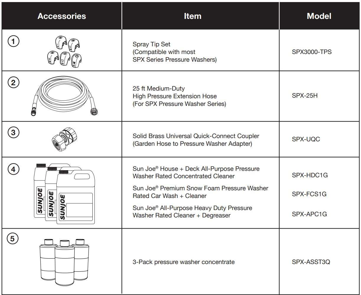 Sun Joe SPX3000®-XT1 XTREAM Clean Electric Pressure Washer User Manual - Optional Accessories