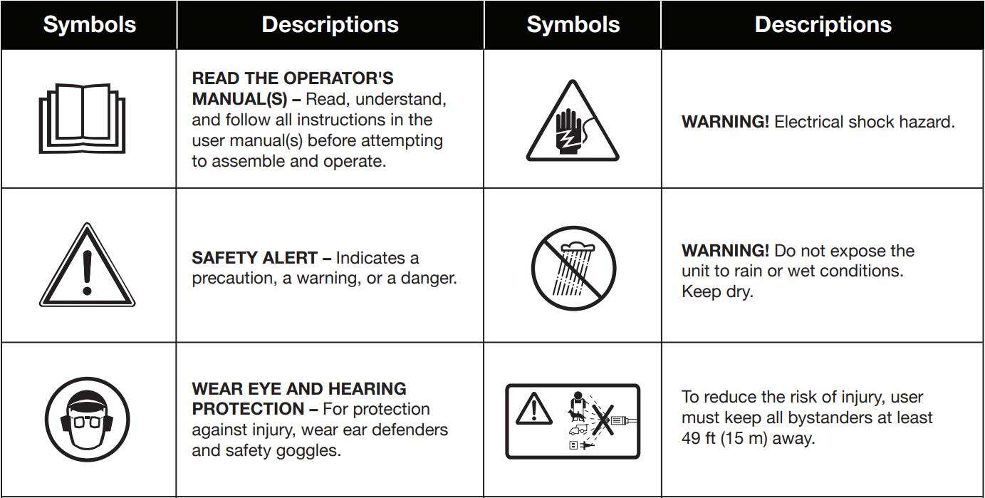 Sun Joe SPX3000®-XT1 XTREAM Clean Electric Pressure Washer User Manual - Safety Symbols