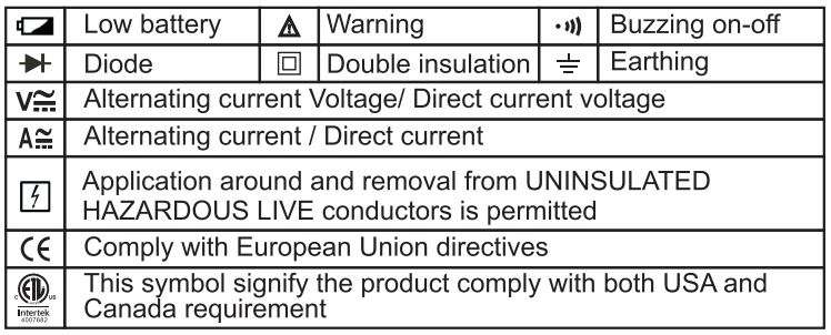 UNI-T UT210D Digital Mini Clamp Meters User Manual - Electrical Symbol