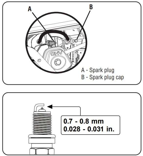 A-iPower AP5000 5000W REV00 Portable Generator Owner's Manual - Reinstall the spark plug cap