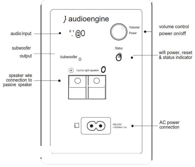 A1-MR MULTIROOM HOME MUSIC SYSTEM W WI-FI User Manual - A1-MR powered (left) speaker